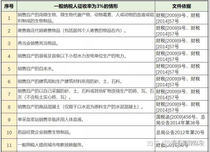 財稅規(guī)劃(湖北財稅職業(yè)學院官網)