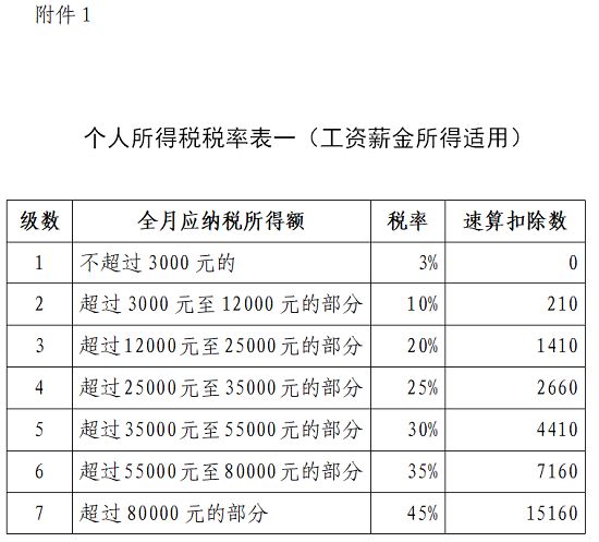 財稅規(guī)劃(湖北財稅職業(yè)學院官網)