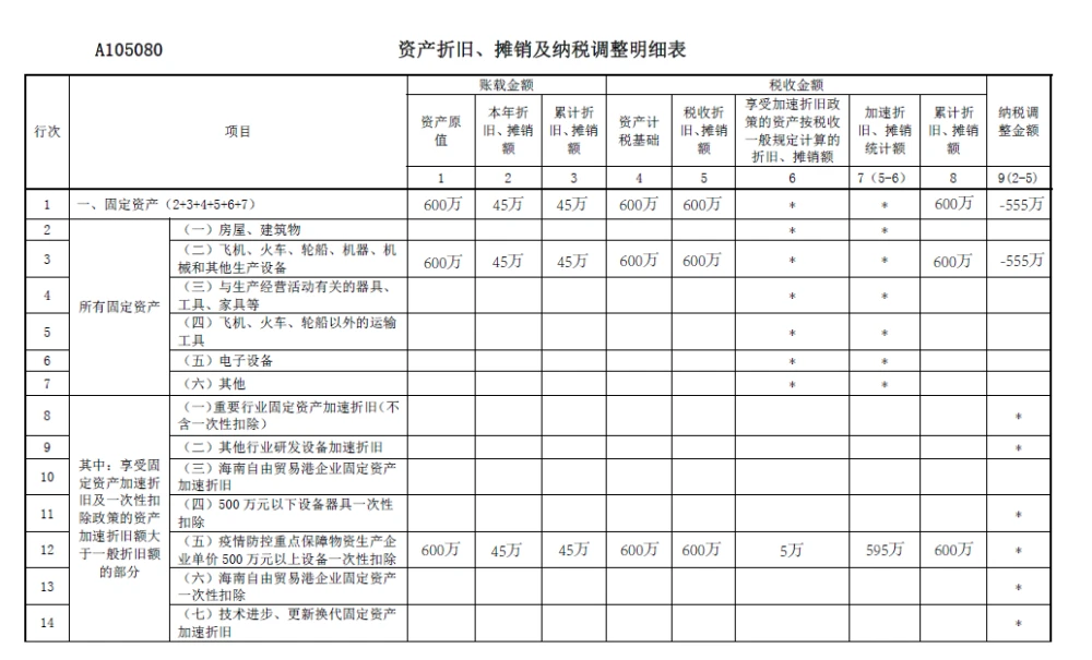 稅務籌劃的基本方法(稅務登記的基本流程)