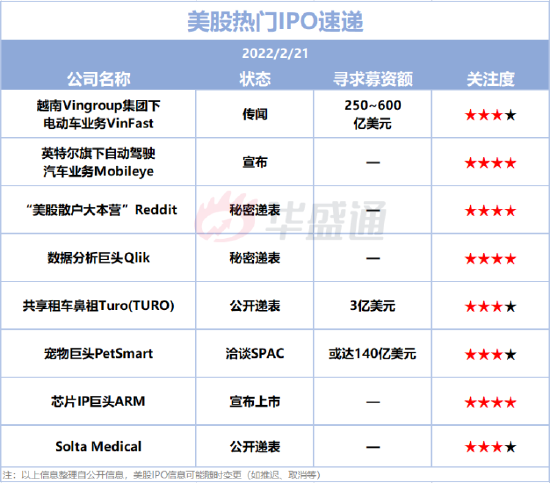 美股IPO預告： 2只新股擬本周上市！