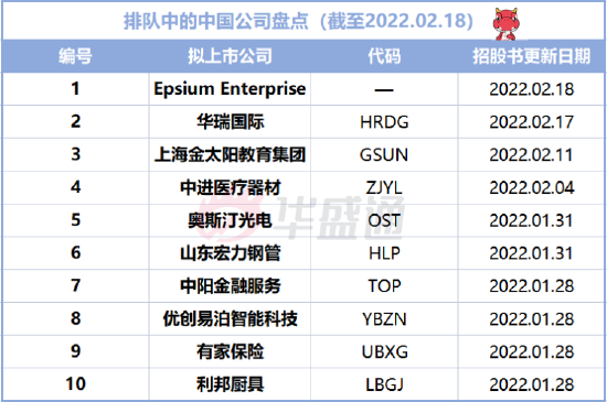 美股IPO預告： 2只新股擬本周上市！