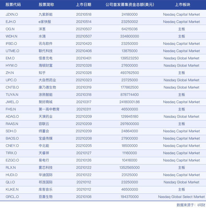 美國上市(美國迅馳集團上市)