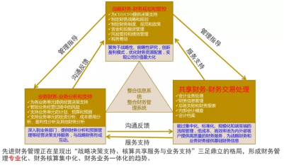 還不懂企業(yè)財(cái)務(wù)管理模式嗎？2000字長(zhǎng)文教你提升管理的三大亮點(diǎn)