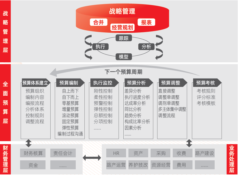 企業(yè)財(cái)務(wù)管理(財(cái)務(wù)信息化管理)「理臣咨詢」