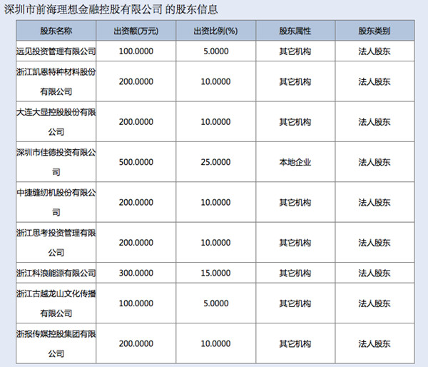 公司上市的基本條件(公司a股上市條件)