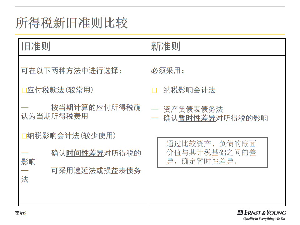 財務培訓計劃和培訓內(nèi)容(財務培訓班上的培