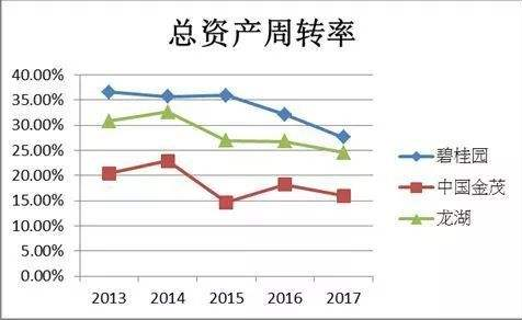 財務(wù)分析(財務(wù)指標分析)