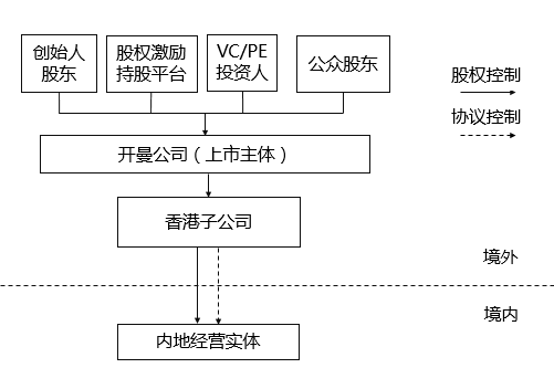 上市公司條件(公司新三板上市需要的條件)「理臣咨詢」