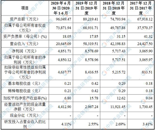 公司要上市需要什么條件(中國(guó)上市要求有什