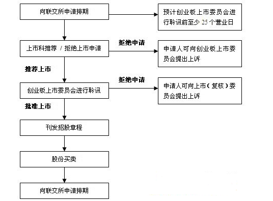 浙江上市輔導企業(yè)