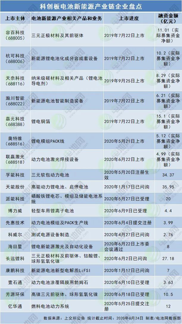 上市輔導企業(yè)(上市后備企業(yè)上市概率)