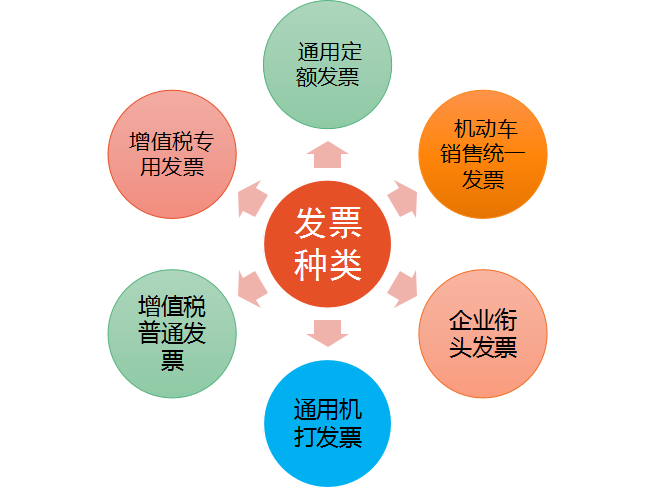 32歲二胎寶媽財(cái)務(wù)工作五年轉(zhuǎn)代理記賬，月薪2w，原來(lái)她是這樣做的