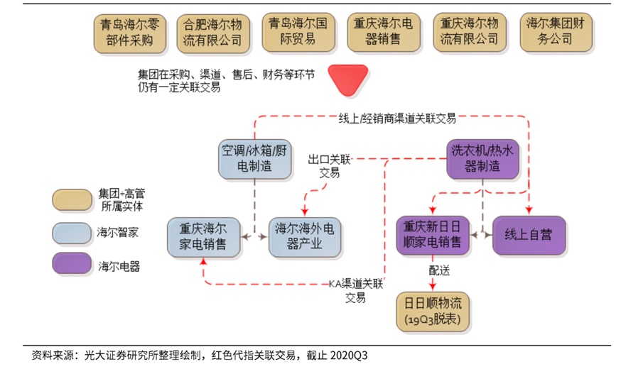 財務顧問(百度營銷師 營銷顧問 高級營銷