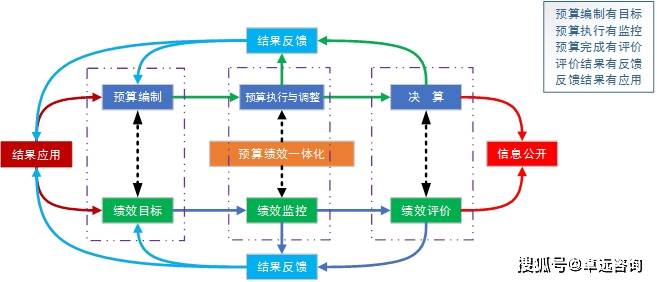 財務(財務總監(jiān)生存指南通往財務領(lǐng)導的必由