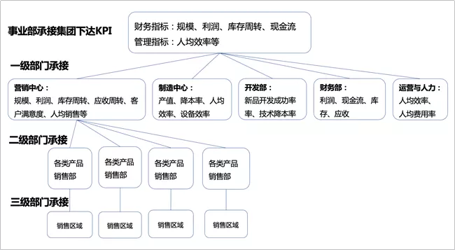 美的最“強勢”部門：財務