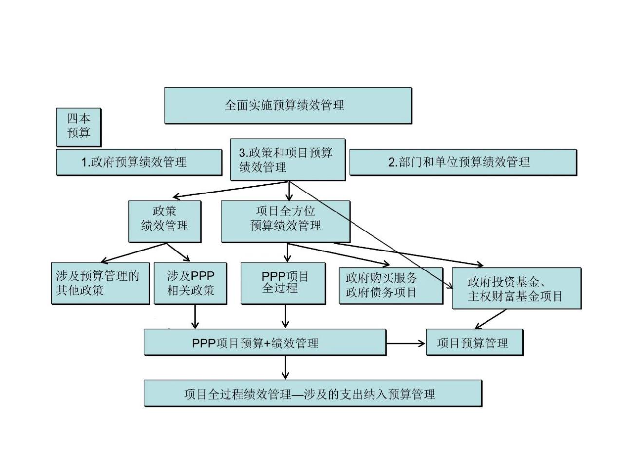 財務(財務總監(jiān)生存指南通往財務領導的必由之路)