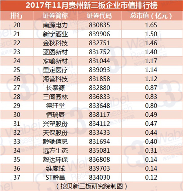 上市輔導(dǎo)機構(gòu)排名(上海中小學(xué)輔導(dǎo)機構(gòu)排名)