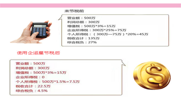 稅務(wù)代理公司收費標準(代理退稅公司怎么收