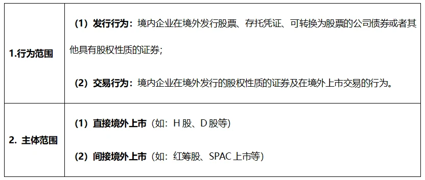 境外上市(準備在a股上市公司的境外股東開