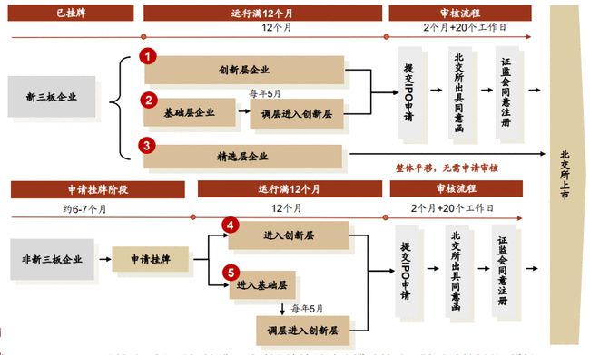 創(chuàng)業(yè)板上市(金田銅業(yè)會轉板上市嗎)