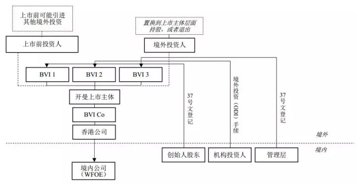 境外上市(境外子公司和分公司境外所得)(圖7)