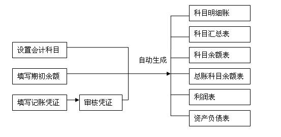 企業(yè)財務管理(企業(yè)年報中海關管理企業(yè)年報