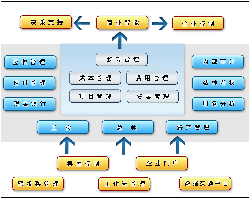 公司財務管理(財務如何管理)