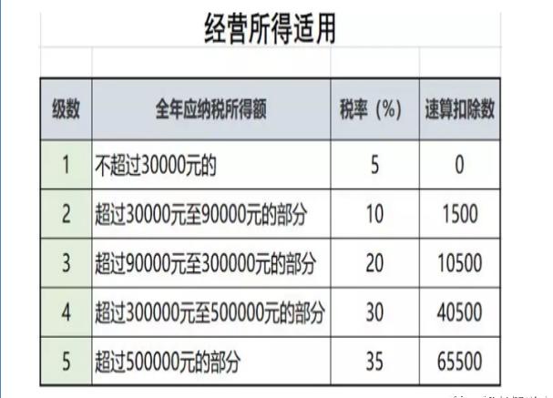 企業(yè)稅務(wù)籌劃案例(個人稅務(wù)與遺產(chǎn)籌劃過關(guān)必做1500題)(圖1)