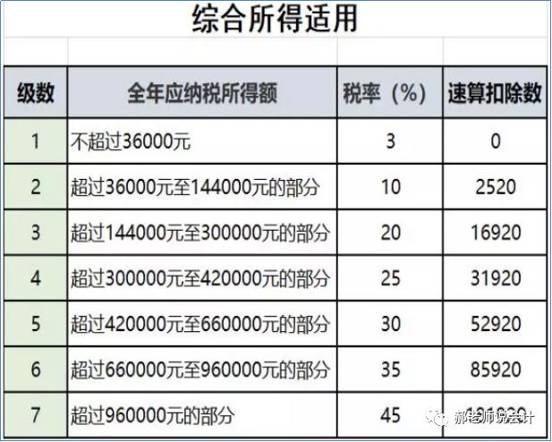 企業(yè)稅務(wù)籌劃案例(個人稅務(wù)與遺產(chǎn)籌劃過關(guān)必做1500題)(圖2)