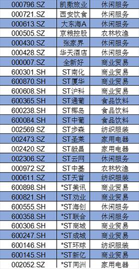 盤點(diǎn)A股消費(fèi)類上市公司：回購(gòu)、分紅TOP名單