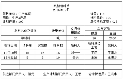 公司財務管理制度(財務ab角替崗制度)