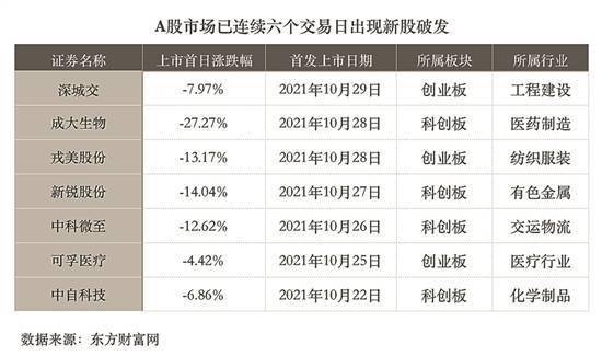 ipo與上市的區(qū)別(ipo上市和國(guó)內(nèi)上市)