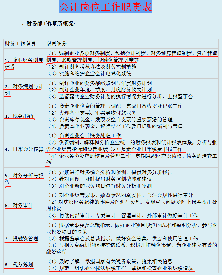 一套近乎完美的公司財務(wù)流程(電商財務(wù)流程