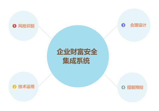 企業(yè)做稅務籌劃(企業(yè)與稅收籌劃)(圖6)