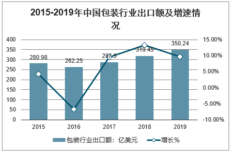 包裝機械上市公司(國際濟豐包裝集團上市)