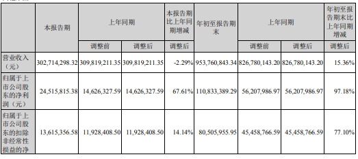 生物質(zhì)能源上市公司(普源精電上市號碼)(圖2)