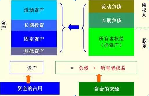 財務(wù)分析入門篇！手把手教初學(xué)者如何讀懂三大報表，解讀財報就是這么簡單