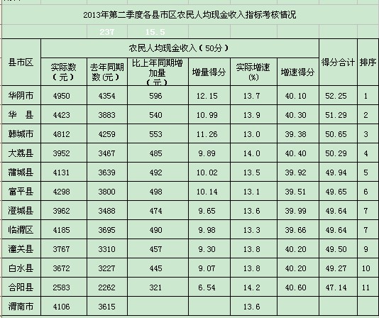 上市公司財務(wù)分析(分析上市公司的主要財務(wù)