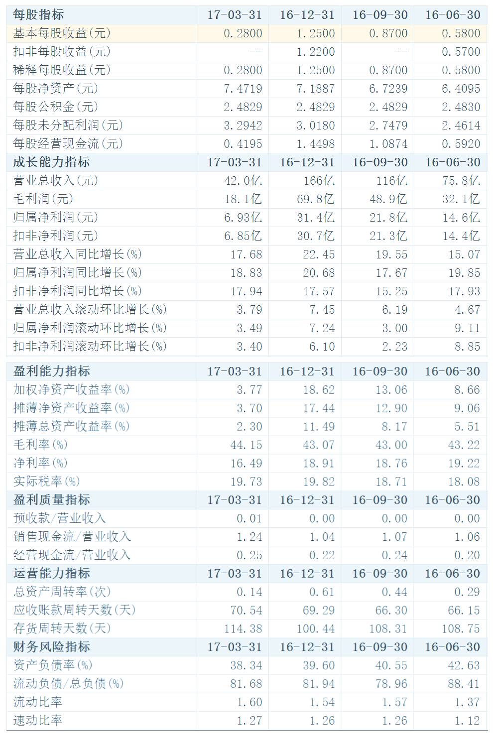 上市公司財務分析(上市公司財務綜合分析以及財務戰(zhàn)略的制定研究)