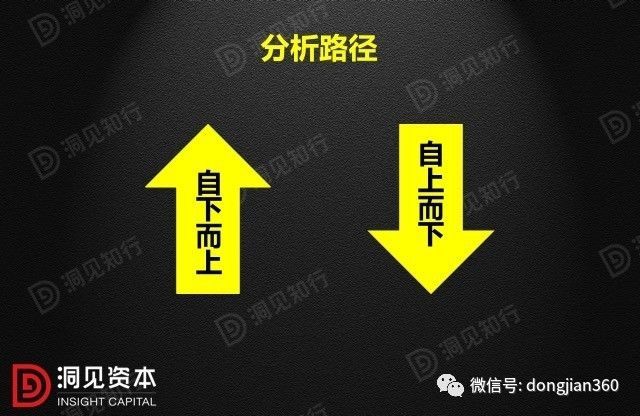 財(cái)會(huì)學(xué)園：最透徹的財(cái)務(wù)分析深度解析?。ê?0頁(yè)P(yáng)PT）