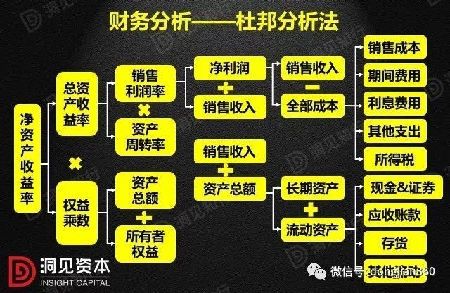 財(cái)會(huì)學(xué)園：最透徹的財(cái)務(wù)分析深度解析?。ê?0頁(yè)P(yáng)PT）