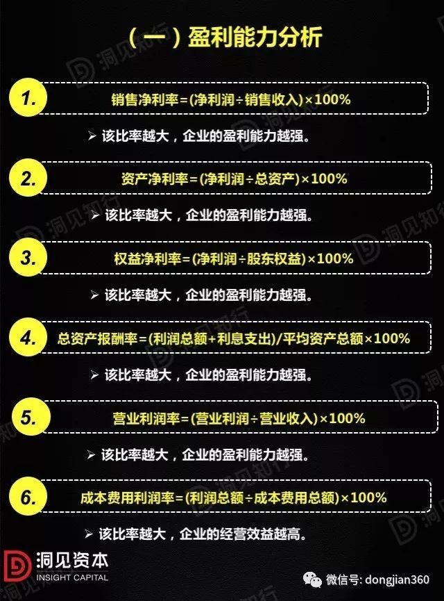 財(cái)會(huì)學(xué)園：最透徹的財(cái)務(wù)分析深度解析?。ê?0頁(yè)P(yáng)PT）