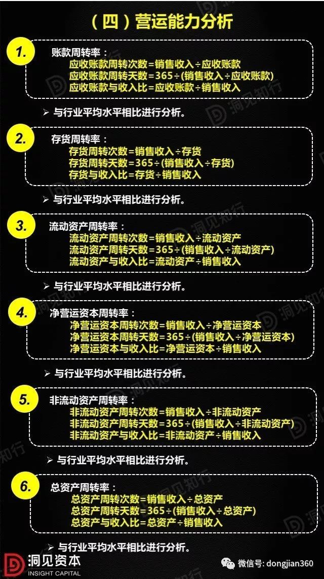 財(cái)會(huì)學(xué)園：最透徹的財(cái)務(wù)分析深度解析?。ê?0頁(yè)P(yáng)PT）