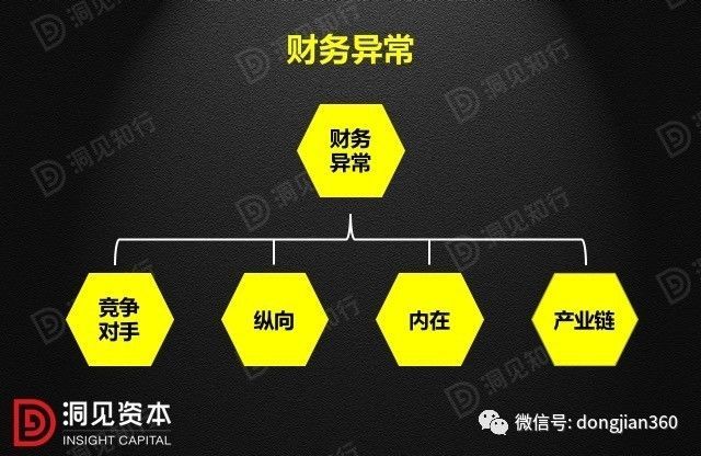 財(cái)會(huì)學(xué)園：最透徹的財(cái)務(wù)分析深度解析?。ê?0頁(yè)P(yáng)PT）