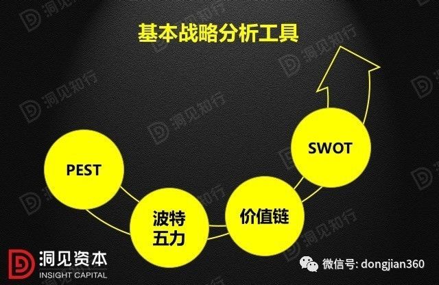 財(cái)會(huì)學(xué)園：最透徹的財(cái)務(wù)分析深度解析?。ê?0頁(yè)P(yáng)PT）