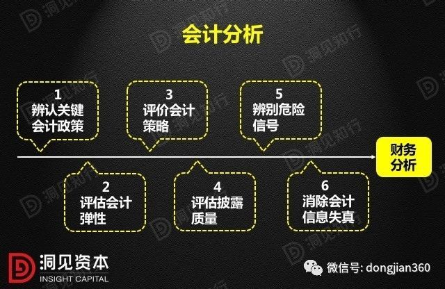 財(cái)會(huì)學(xué)園：最透徹的財(cái)務(wù)分析深度解析?。ê?0頁(yè)P(yáng)PT）