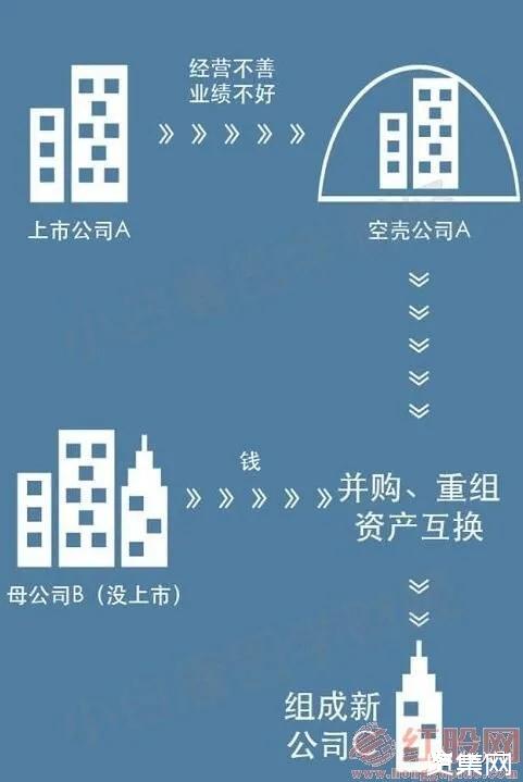 什么是借殼上市？借殼上市有什么影響？