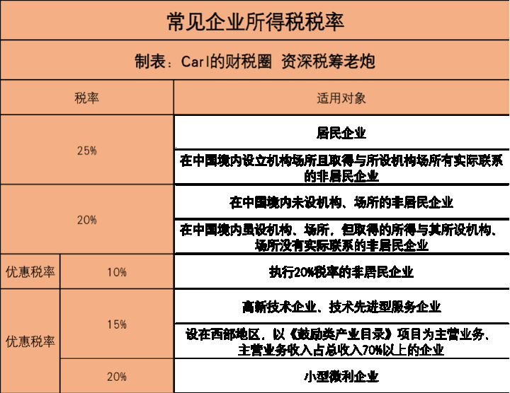 企業(yè)所得稅稅收籌劃(企業(yè)ipo前的財(cái)多籌