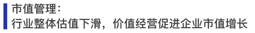 圖：2017-2020年滬深及大陸在港上市房地產(chǎn)公司市值均值及其增長率