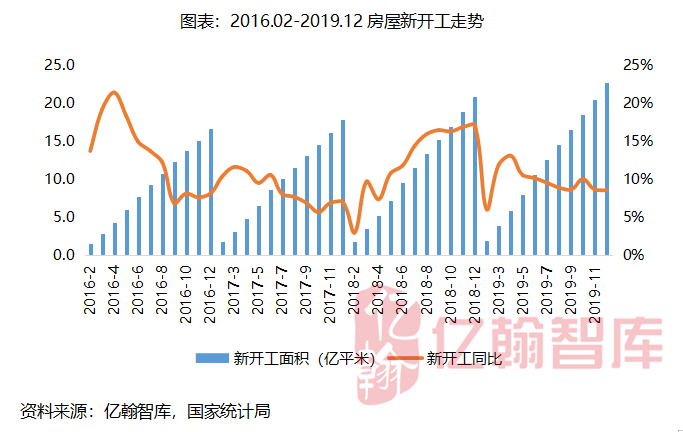 房地產(chǎn)上市公司(房地策劃公司微信運(yùn)營)